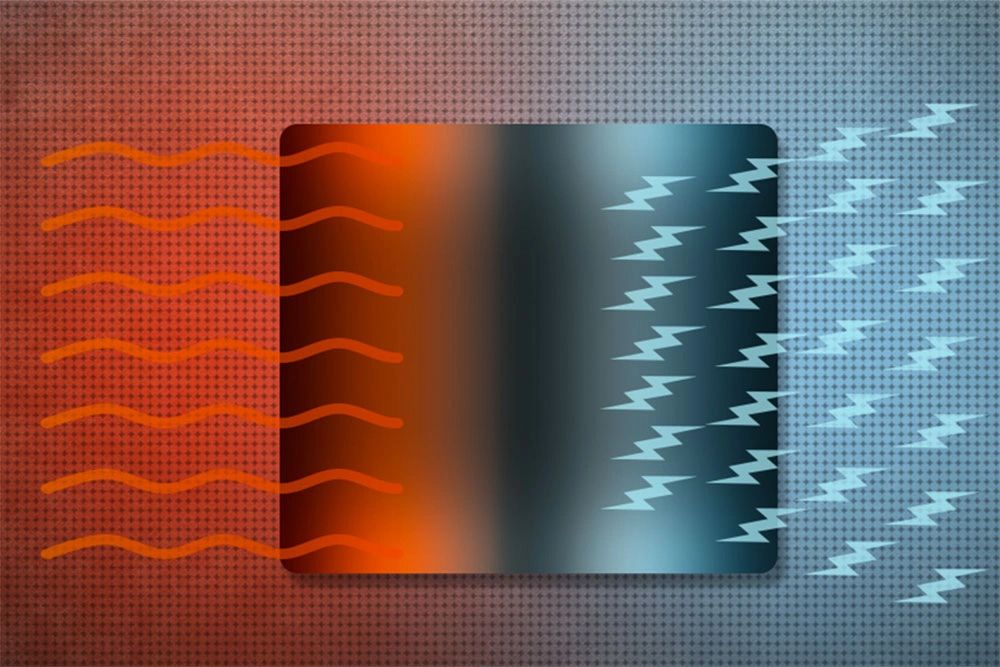 Illustration showing heat energy transforming into electrical energy.